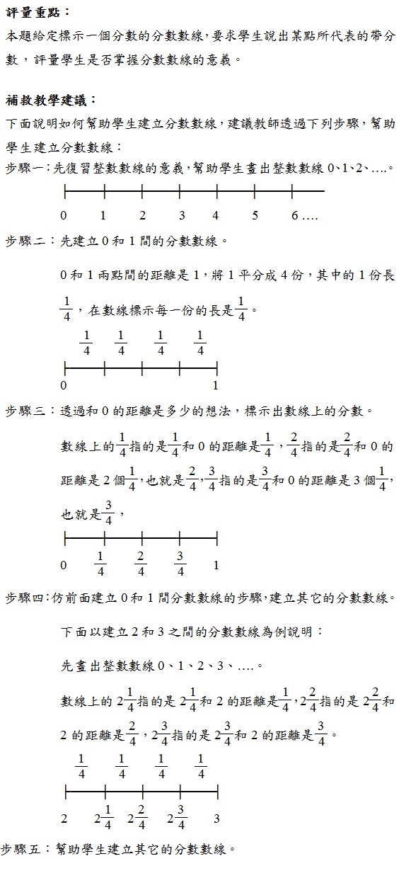 施測後回饋訊息